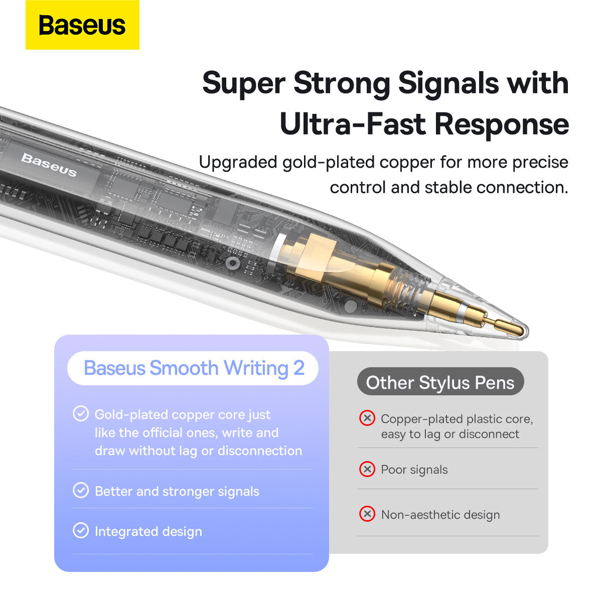 Baseus Smooth Writing 2 Series Dual Charging Stylus, White Active Version Wireless/Cabled Charging Baseus Smooth Writing 2 Series Dual Charging Stylus, White Active Version Wireless/Cabled Charging